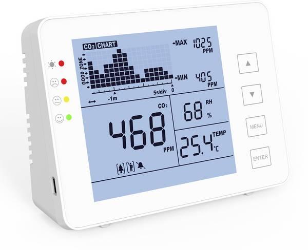 CO2-meter